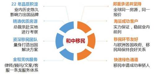 全球投资移民与供应链管理 跨国企业的双赢策略