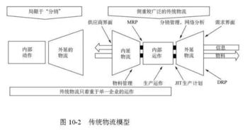 48张图全面讲解供应链管理 从入门到精通，值得收藏