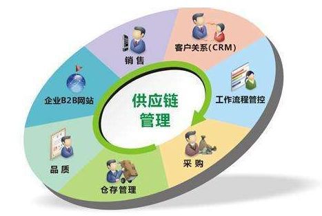 元器件供应链管理必看:供应商管理的29个原则,2大方法!_网易订阅