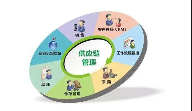 到底怎么降低制造业成本!这7个坑着实跳不得~ 供应链管理