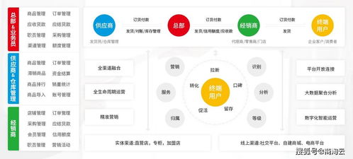 快消品行业供应链管理解决方案 提升效率与响应能力