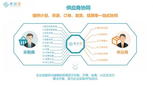 支出宝SRM系统 提升企业供应链管理水平与核心竞争力