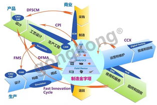 数字化浪潮下的智慧引擎 数字化工厂重塑供应链管理新范式